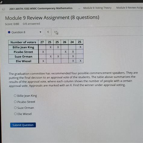 Image result for Math 1332 Voting Methods