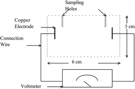 Electrical Cell 的图像结果