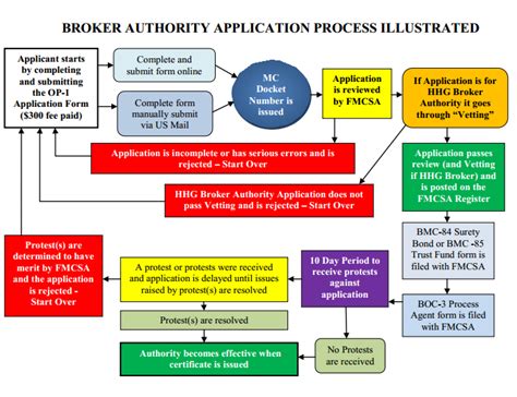 Image result for Broker License Example