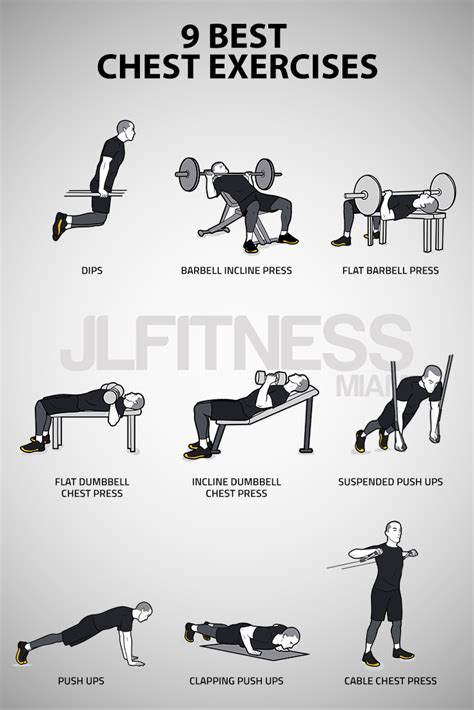 Image result for Functional Chest Exercises