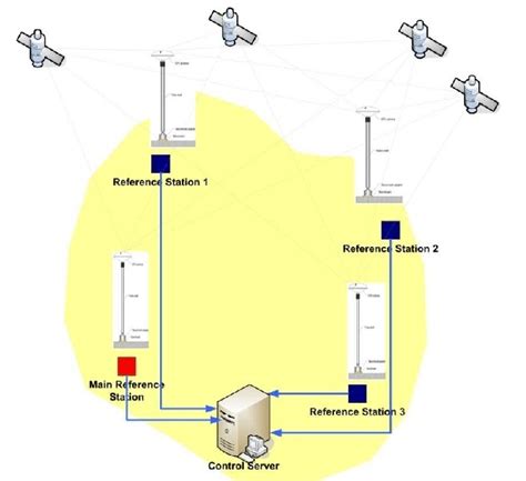 Image result for RTK Structure