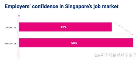 2023年，新加坡好找工作吗？ - 知乎