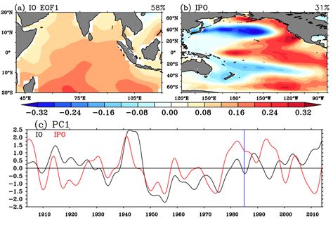Indian Ocean 的图像结果