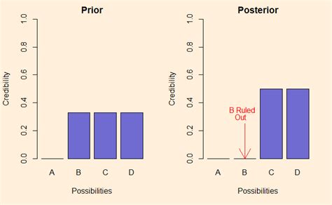 Bayesian Inference Example 的图像结果