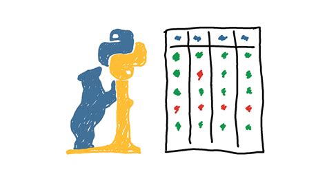 Commercial Learning How to Clean Our Data Python Pandas 的图像结果