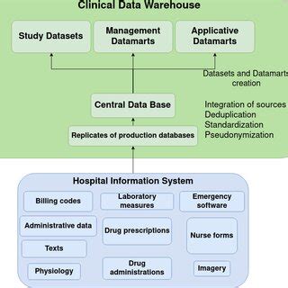 Image result for Hospital Data