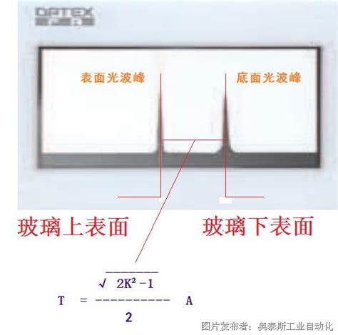 位移传感器在高精度加工检测中的应用（三）-位移传感器-技术文章-中国工控网