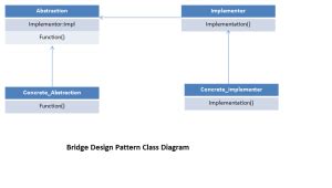 Image result for Gand of Four Bridge Pattern Example