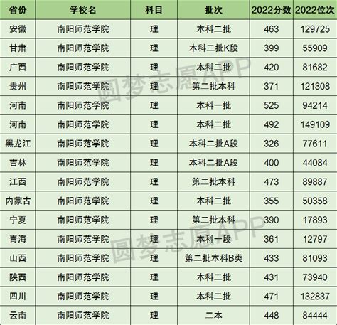 南阳师范学院文学院开展院徽、院训征集活动-校内新闻