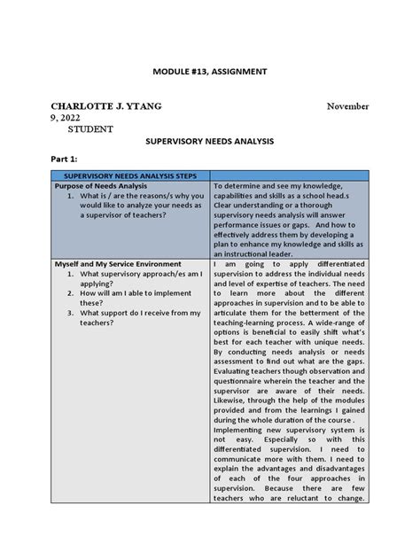 Image result for Class Assignment 13 Week