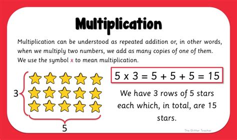 Image result for Multiplication Clock