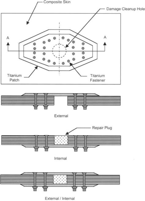 Image result for Complex Repair