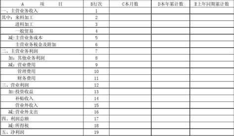 企业报表finereport中折线图如何设置成光滑曲线_综合图库 - 动态图库网