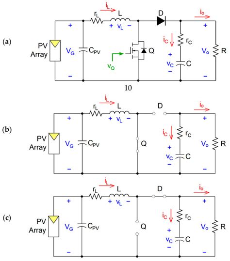 Harnessing Field-Programmable Gate Array-Based Simulation for Enhanced ...