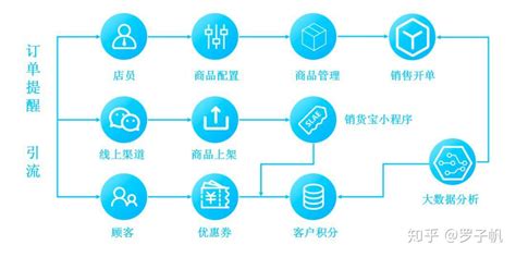 门店适合的进销存软件-畅捷通