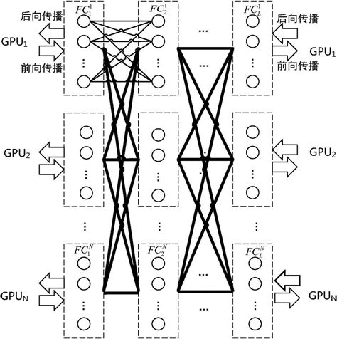 两个变量的值的交换方法