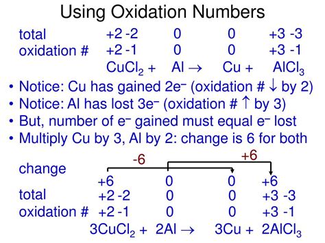 Image result for Balancing Chemical Equations Using Oxidation Number