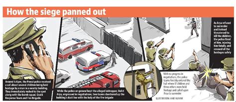 5 facts about Rohit Arya, the man behind Mumbai hostage ordeal