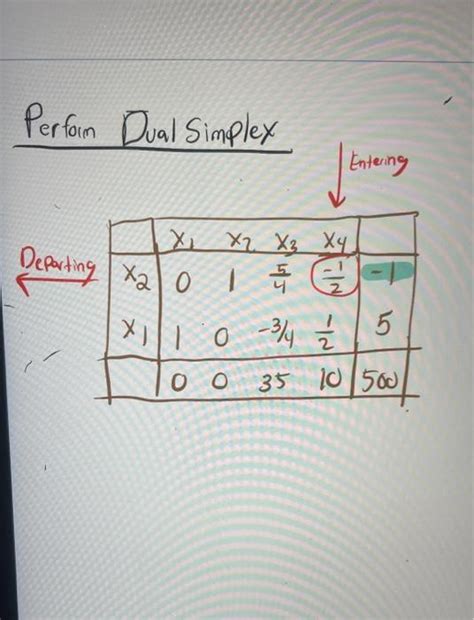 Image result for Explain Dual Simplex in MATLAB