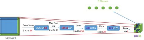 Image result for Algorithm Java City Driving