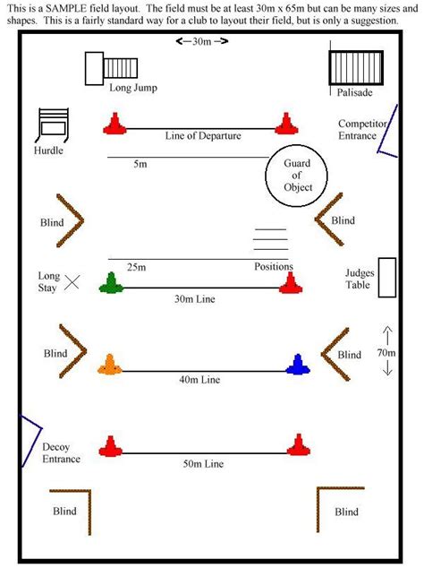 Baseball Field Positions and Numbers Chart
