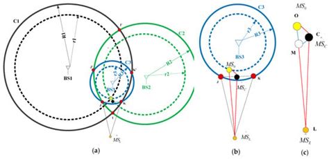 Hybrid TOA Trilateration Algorithm Based on Line Intersection and ...