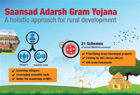 A New Approach to Development: Saansad Adarsh Gram Yojana
