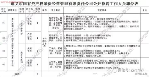 心痛！2017年遵义最新平均工资出炉，看看你拖后腿了吗？_搜狐汽车_搜狐网