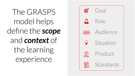 Image result for Performance Task Grasps Example
