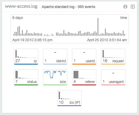 Image result for Apache Log File