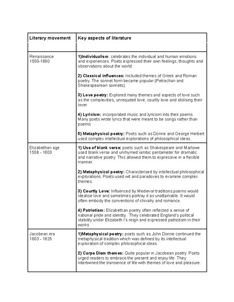 Literary movements - Google Docs - Literary movement Key aspects of literature Renaissance 1500 ... - list of literary movements