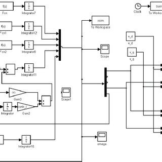 Image result for Motor Modeling in Matlab