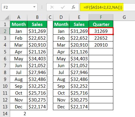 Image result for Excel Chart Animation