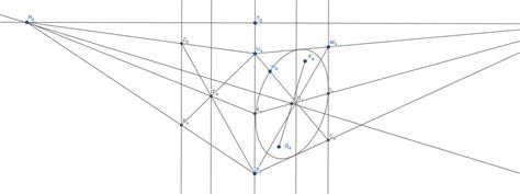 Image result for Matrix Ellipse MATLAB