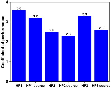 Experimental Evaluation of Hybrid Renewable and Thermal Energy Storage ...