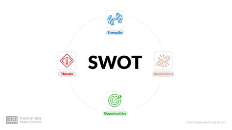 Image result for SWOT analysis examples