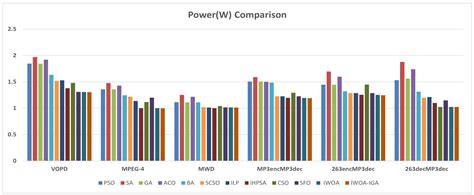 IWO-IGA—A Hybrid Whale Optimization Algorithm Featuring Improved ...