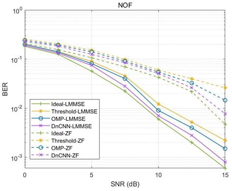 Model-Driven Deep-Learning-Based Underwater Acoustic OTFS Channel ...