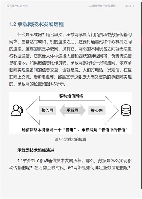 SPN Scheduling Algorithm Analysis 的图像结果