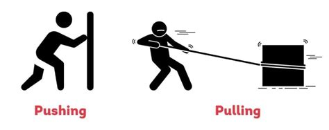 Exploring Forces Chapter Notes - Science Class 8 PDF Download