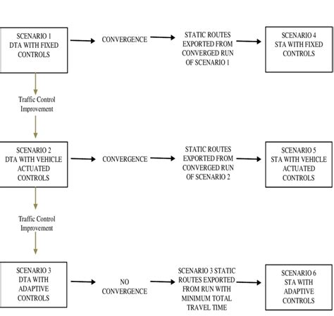 Scenario Testing 的图像结果