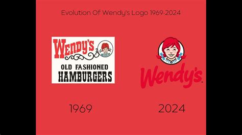 Evolution Of Wendy's Logo 1969-2024 - YouTube