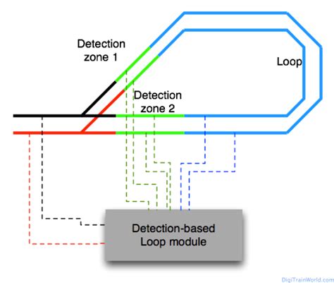 Image result for Auto Reverse Loop Module for DC and DCC
