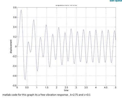Image result for Vibration Graph Simulink