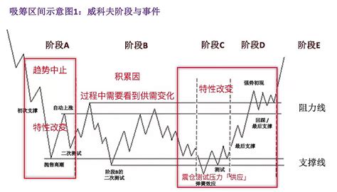 期货交易中什么是123法则和2B法则？-好投学堂