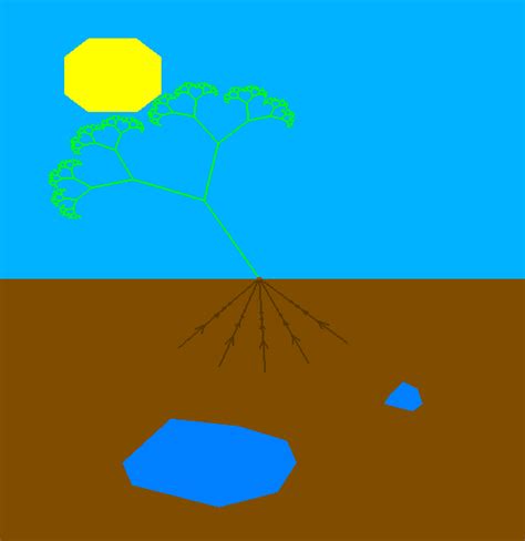 Image result for Plant Evolution Simulation