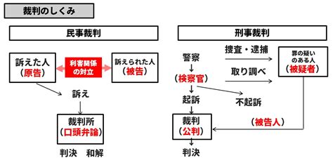 Image result for PDF File Header
