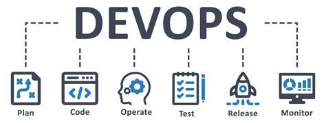 Image result for DevOps Avatar