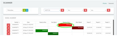 FAQ | TRADEx - Best Buy Sell Signal Software