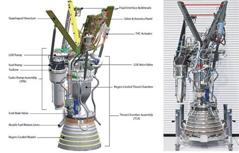 Merlin Engine SpaceX 的图像结果